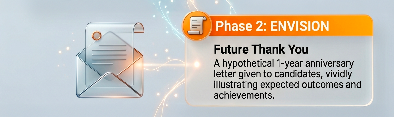 image focused in on "envision" phase (performance profile).