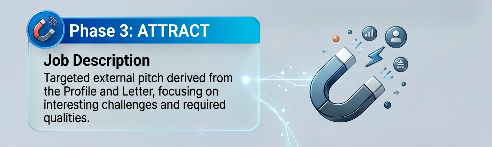image focused in on "attract" phase (performance profile).