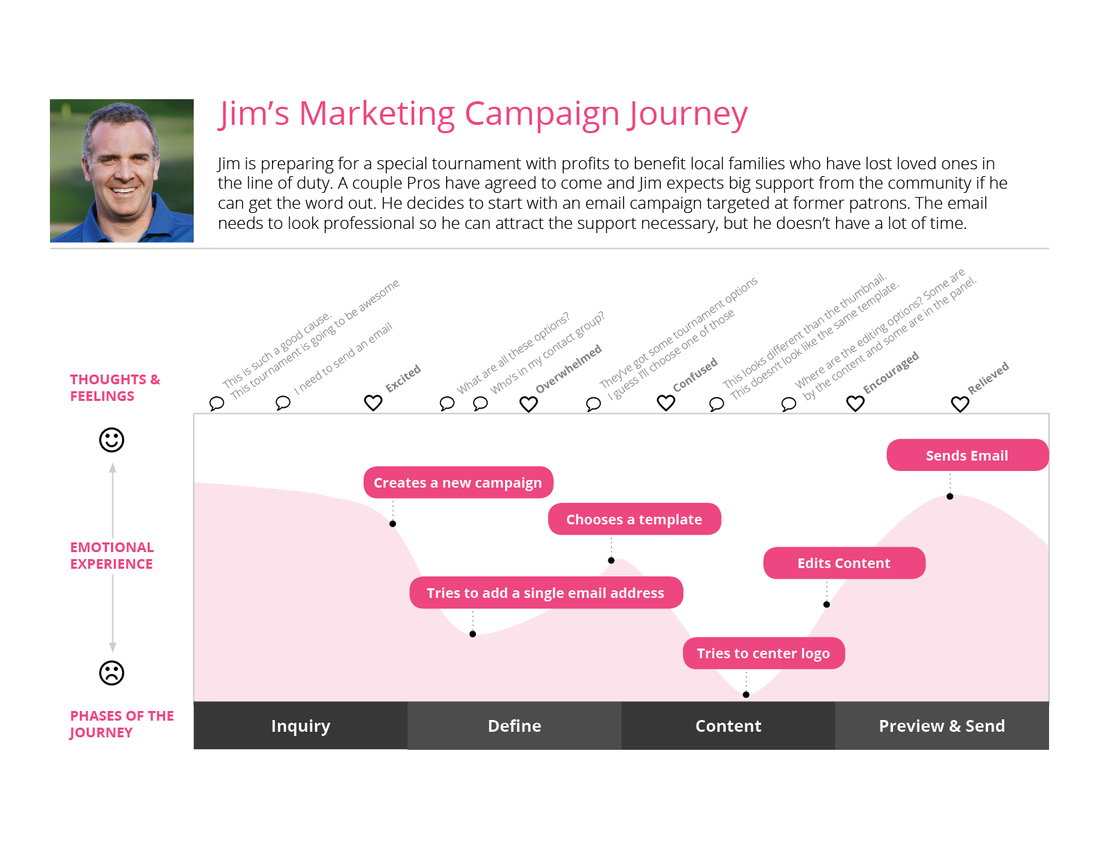 journeymap