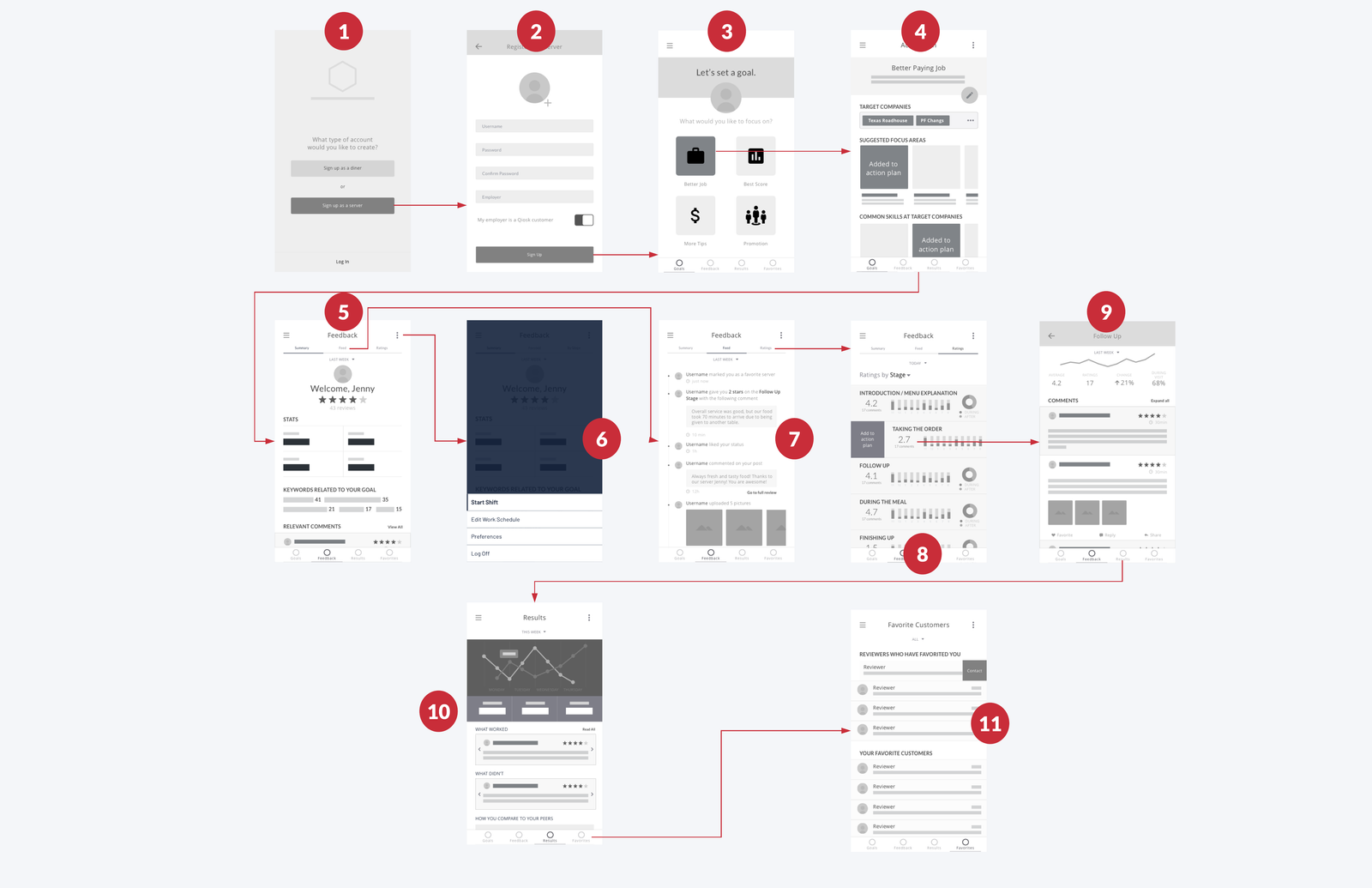 Flowchart_Server