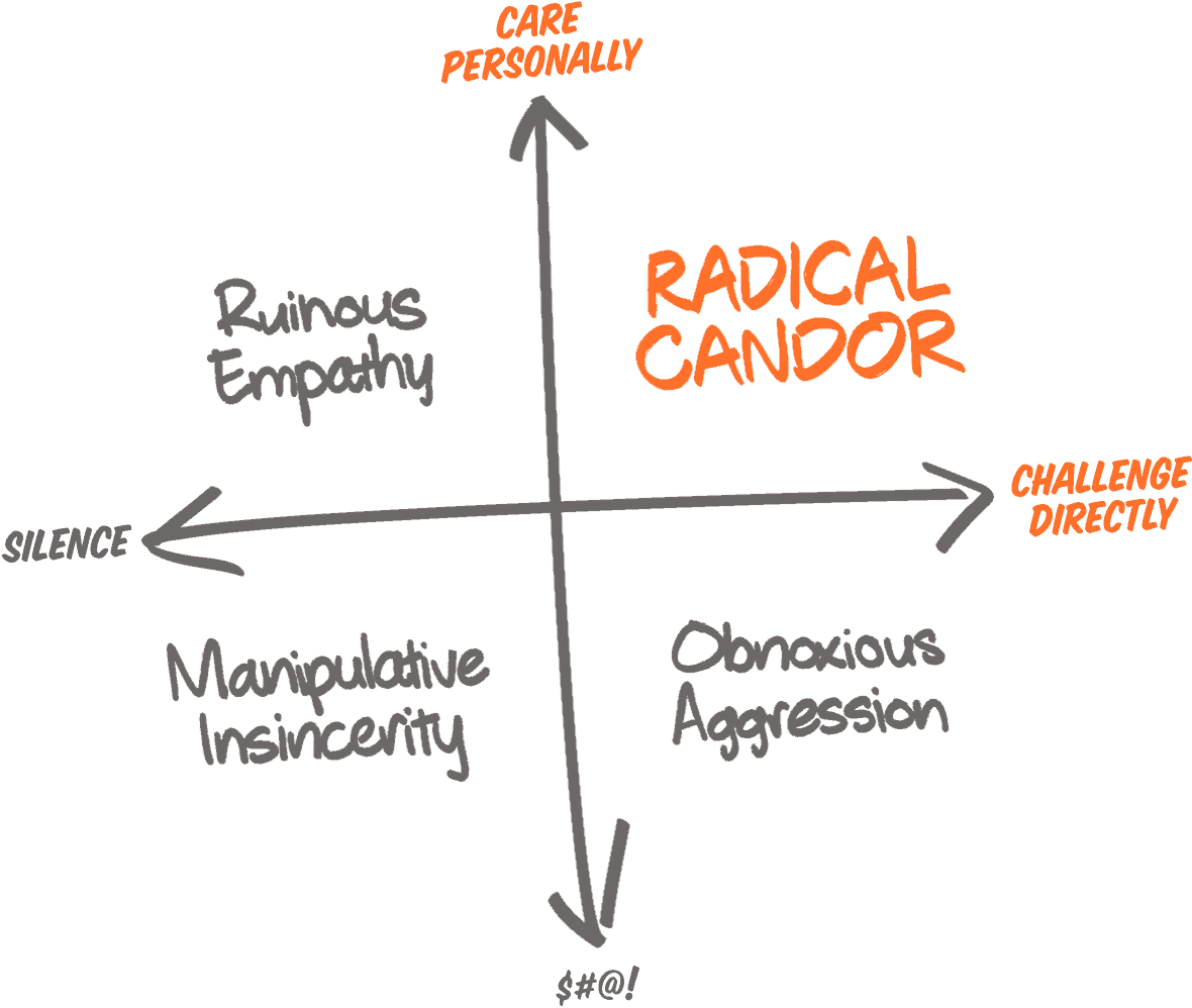 radical-candor